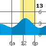 Chichagof Harbor tide chart for Friday, January 13, 2023