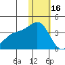 Chichagof Harbor tide chart for Monday, January 16, 2023