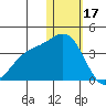 Chichagof Harbor tide chart for Tuesday, January 17, 2023