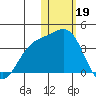 Chichagof Harbor tide chart for Thursday, January 19, 2023