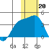 Chichagof Harbor tide chart for Friday, January 20, 2023