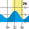 Chichagof Harbor tide chart for Thursday, January 26, 2023