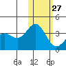 Chichagof Harbor tide chart for Friday, January 27, 2023