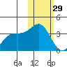 Chichagof Harbor tide chart for Sunday, January 29, 2023