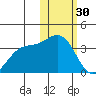 Chichagof Harbor tide chart for Monday, January 30, 2023