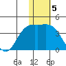 Chichagof Harbor tide chart for Thursday, January 5, 2023