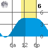 Chichagof Harbor tide chart for Friday, January 6, 2023