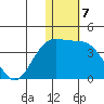 Chichagof Harbor tide chart for Saturday, January 7, 2023