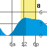 Chichagof Harbor tide chart for Sunday, January 8, 2023