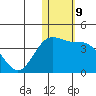 Chichagof Harbor tide chart for Monday, January 9, 2023