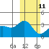 Chichagof Harbor tide chart for Saturday, February 11, 2023