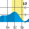 Chichagof Harbor tide chart for Sunday, February 12, 2023
