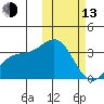 Chichagof Harbor tide chart for Monday, February 13, 2023