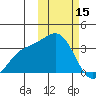 Chichagof Harbor tide chart for Wednesday, February 15, 2023