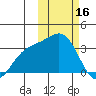 Chichagof Harbor tide chart for Thursday, February 16, 2023