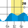 Chichagof Harbor tide chart for Monday, February 20, 2023