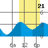 Chichagof Harbor tide chart for Tuesday, February 21, 2023