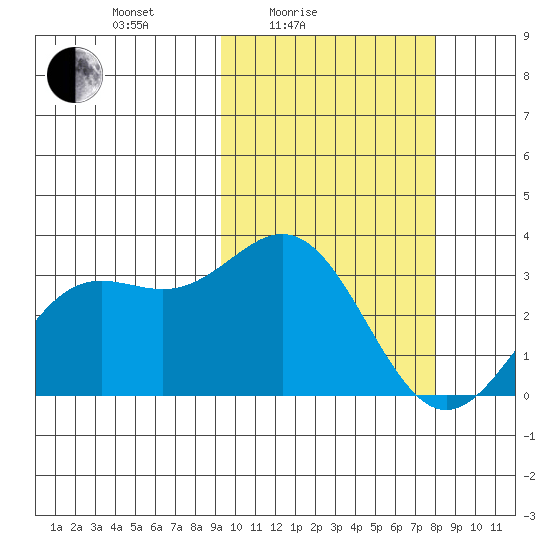 Chichagof Harbor tide chart for Sunday, February 26, 2023