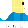 Chichagof Harbor tide chart for Monday, February 6, 2023