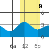 Chichagof Harbor tide chart for Thursday, February 9, 2023