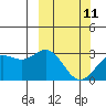 Chichagof Harbor tide chart for Saturday, March 11, 2023