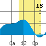 Chichagof Harbor tide chart for Monday, March 13, 2023