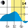 Chichagof Harbor tide chart for Tuesday, March 14, 2023