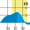 Chichagof Harbor tide chart for Wednesday, March 15, 2023
