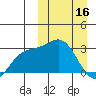 Chichagof Harbor tide chart for Thursday, March 16, 2023