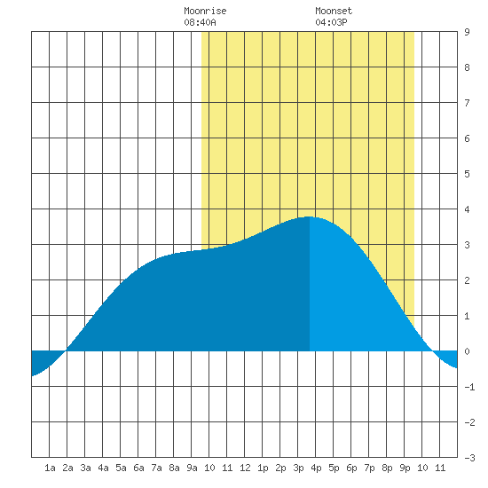 Chichagof Harbor tide chart for Friday, March 17, 2023