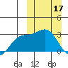 Chichagof Harbor tide chart for Friday, March 17, 2023