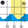 Chichagof Harbor tide chart for Tuesday, March 21, 2023