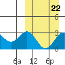 Chichagof Harbor tide chart for Wednesday, March 22, 2023