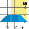 Chichagof Harbor tide chart for Thursday, March 30, 2023