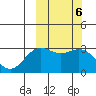 Chichagof Harbor tide chart for Monday, March 6, 2023