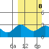 Chichagof Harbor tide chart for Wednesday, March 8, 2023