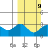 Chichagof Harbor tide chart for Thursday, March 9, 2023