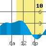Chichagof Harbor tide chart for Monday, April 10, 2023