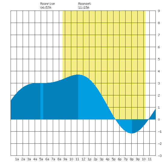 Chichagof Harbor tide chart for Tuesday, April 11, 2023