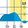 Chichagof Harbor tide chart for Wednesday, April 12, 2023
