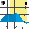 Chichagof Harbor tide chart for Thursday, April 13, 2023
