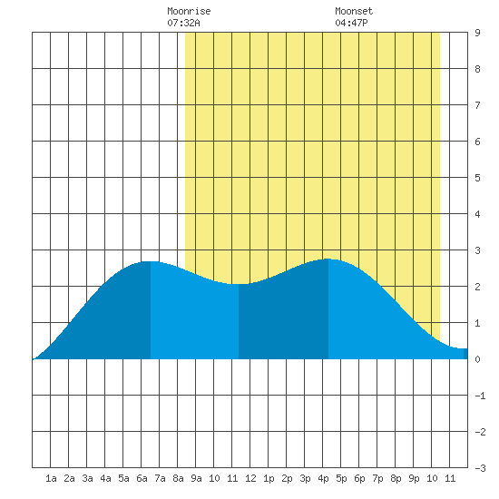 Chichagof Harbor tide chart for Saturday, April 15, 2023