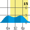 Chichagof Harbor tide chart for Saturday, April 15, 2023
