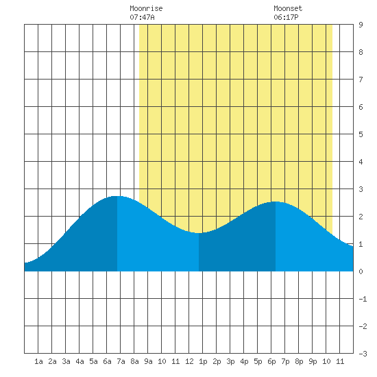 Chichagof Harbor tide chart for Sunday, April 16, 2023