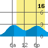 Chichagof Harbor tide chart for Sunday, April 16, 2023
