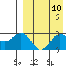 Chichagof Harbor tide chart for Tuesday, April 18, 2023