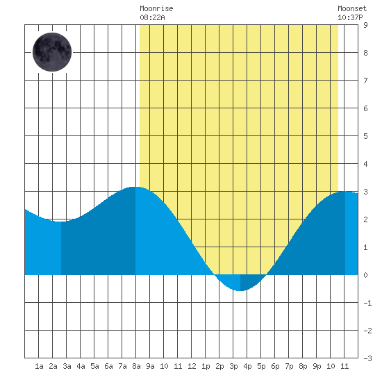 Chichagof Harbor tide chart for Wednesday, April 19, 2023