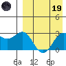 Chichagof Harbor tide chart for Wednesday, April 19, 2023