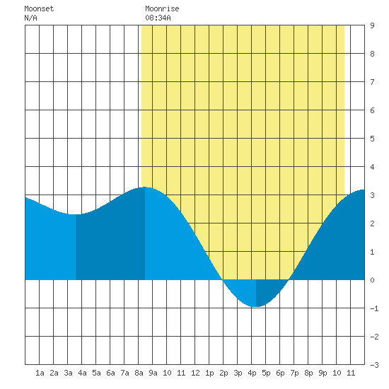 Chichagof Harbor tide chart for Thursday, April 20, 2023
