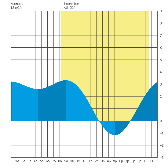 Chichagof Harbor tide chart for Friday, April 21, 2023